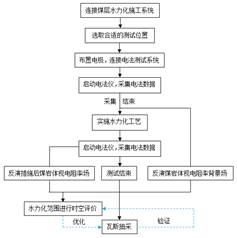 美女被操小穴视频基于直流电法的煤层增透措施效果快速检验技术